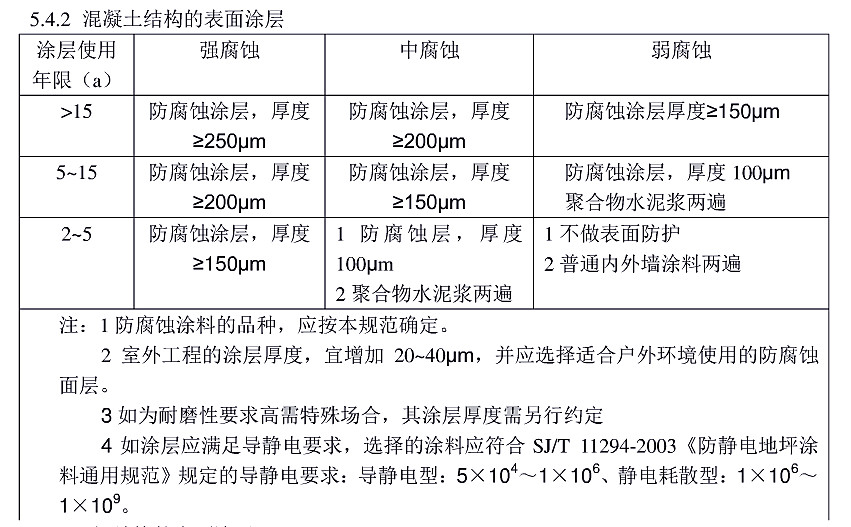 防腐蝕涂層涂裝技術規(guī)范標準HG/T 4077-2009-5.4.2 混凝土結構的表面涂層 防腐蝕涂層涂裝技術規(guī)范標準HG/T 4077-2009-5.4.2 混凝土結構的表面涂層